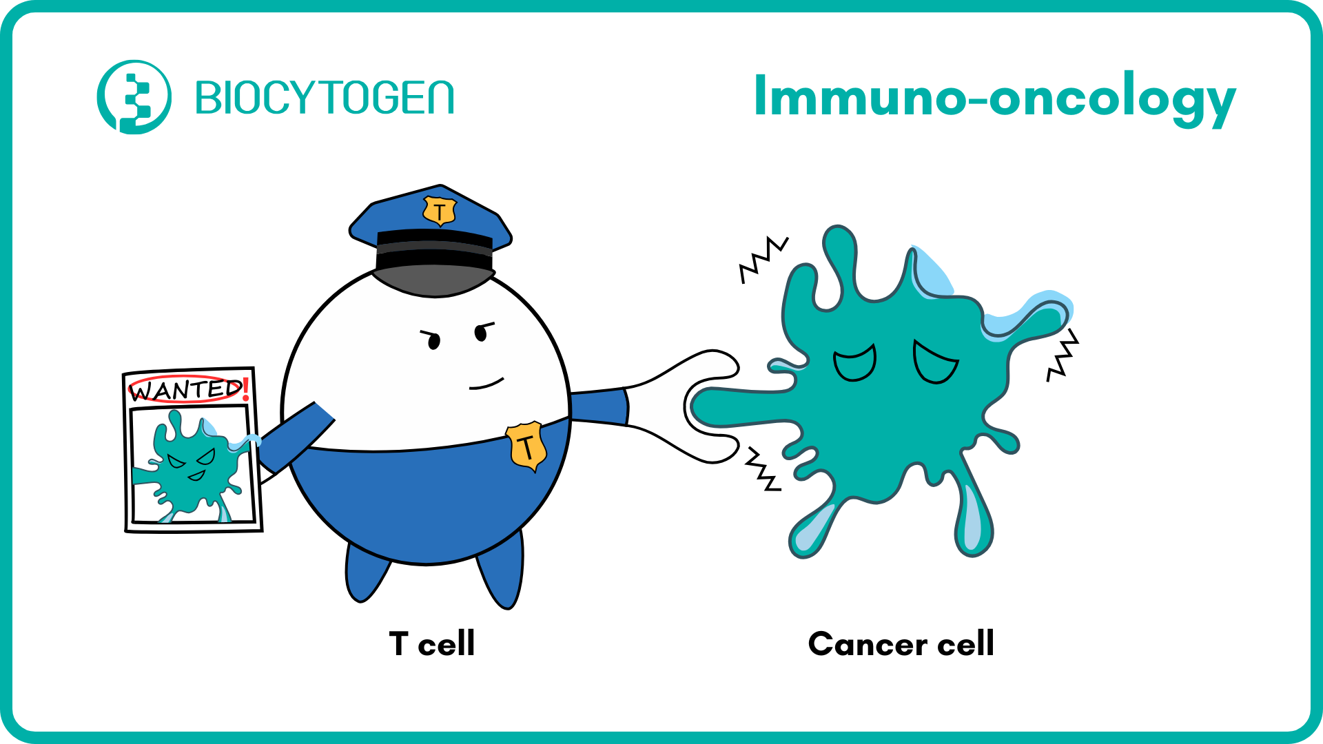 The Future of Cancer Treatment: Cutting-Edge Advances in Immuno-Oncology