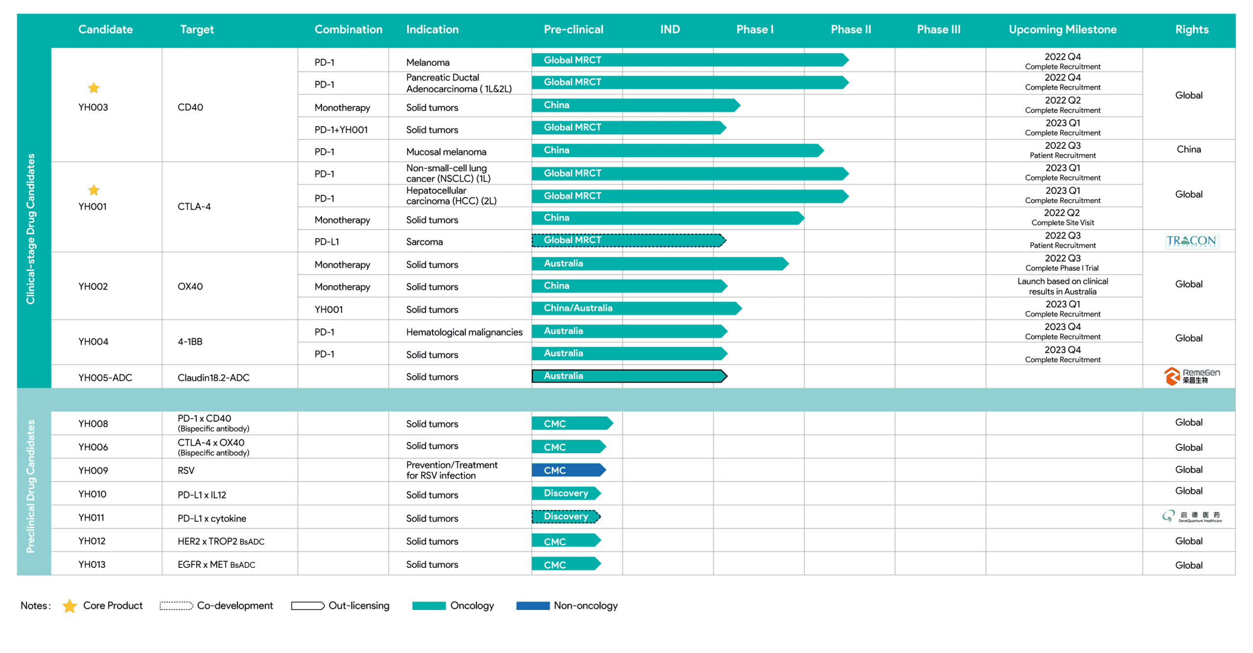 Biocytogen to Present Progress of Preclinical and Clinical Assets at BIO-EUROPE 2022