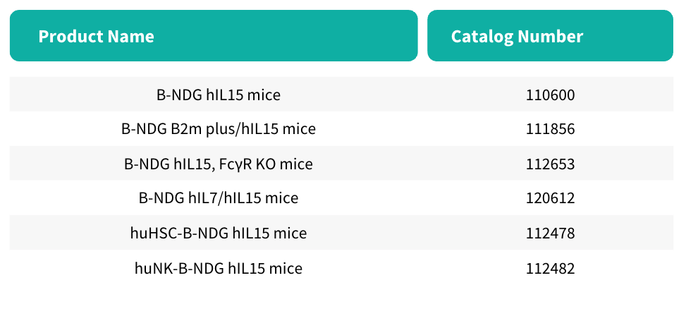 Product List related to B-NDG hIL15 