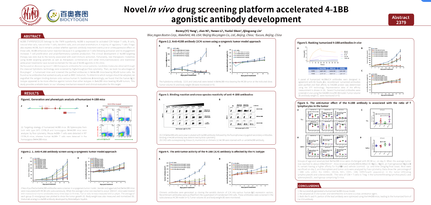 Novel in vivo durg screening platform accelerated 4-1BB agonistic antibody development