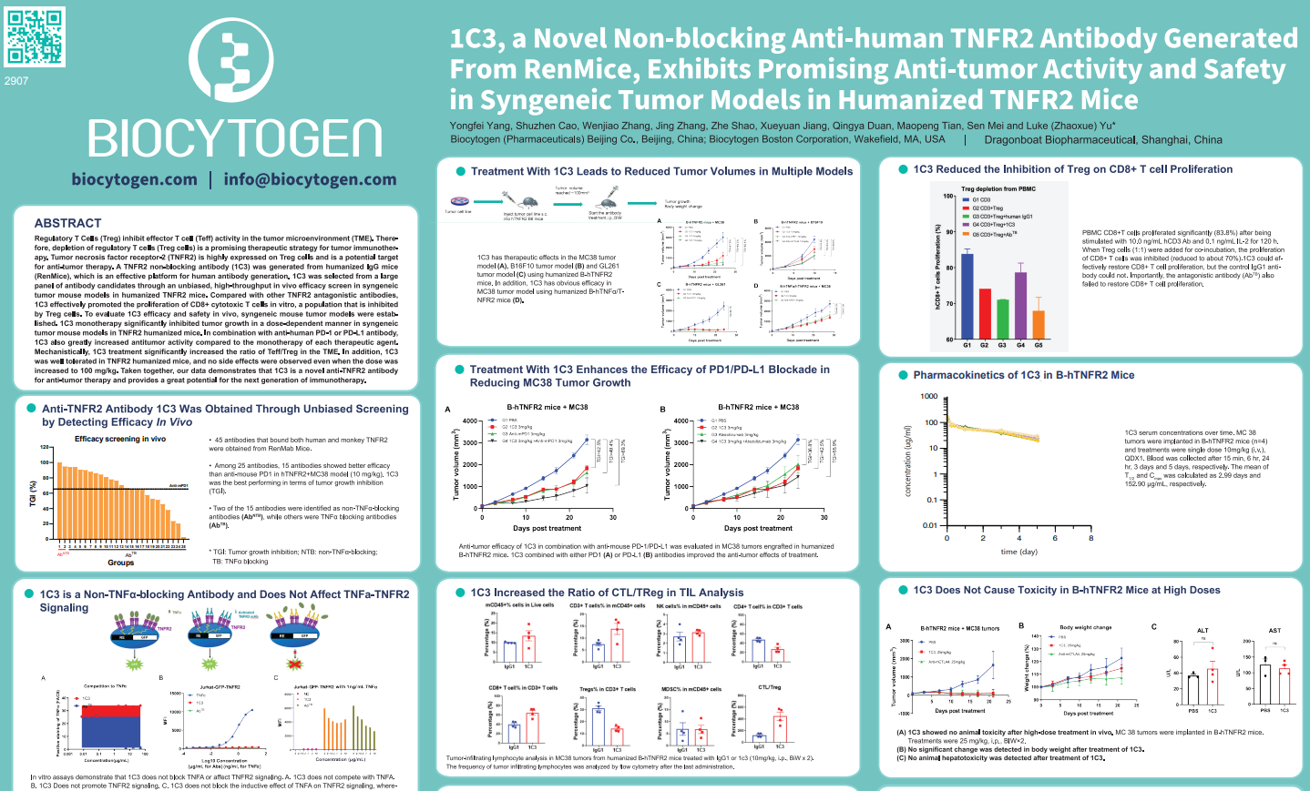 AACR 2022: 1C3, a Novel Non-blocking Anti-human TNFR2 Antibody Generated From RenMice, Exhibits Promising Anti-tumor Activity and Safety in Syngeneic Tumor Models in Humanized TNFR2 Mice