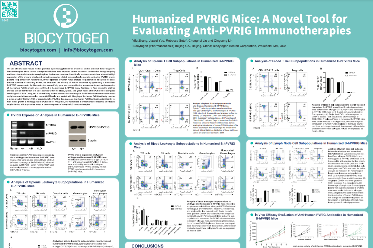 AACR 2022: Humanized PVRIG Mice: A Novel Tool for Evaluating Anti-PVRIG Immunotherapies
