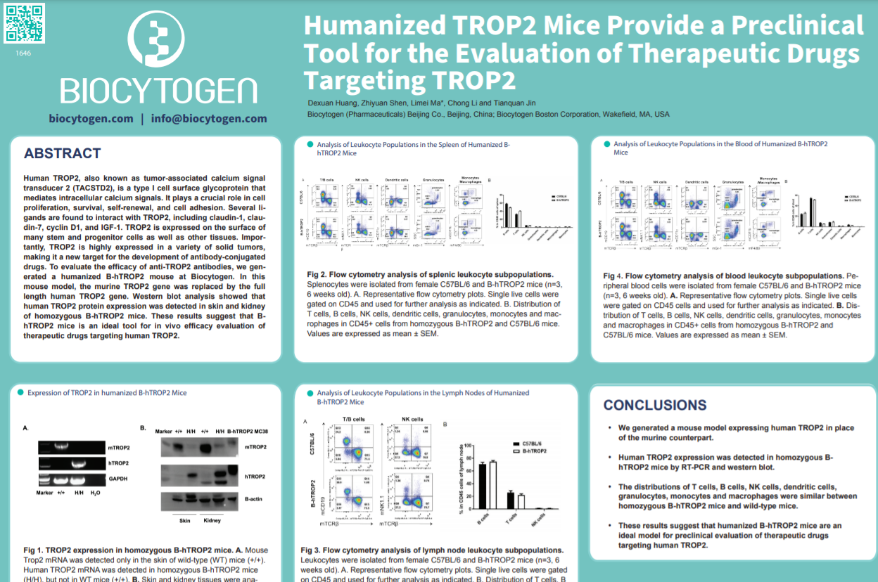 AACR 2022: Humanized TROP2 Mice Provide a Preclinical Tool for the Evaluation of Therapeutic Drugs Targeting TROP2