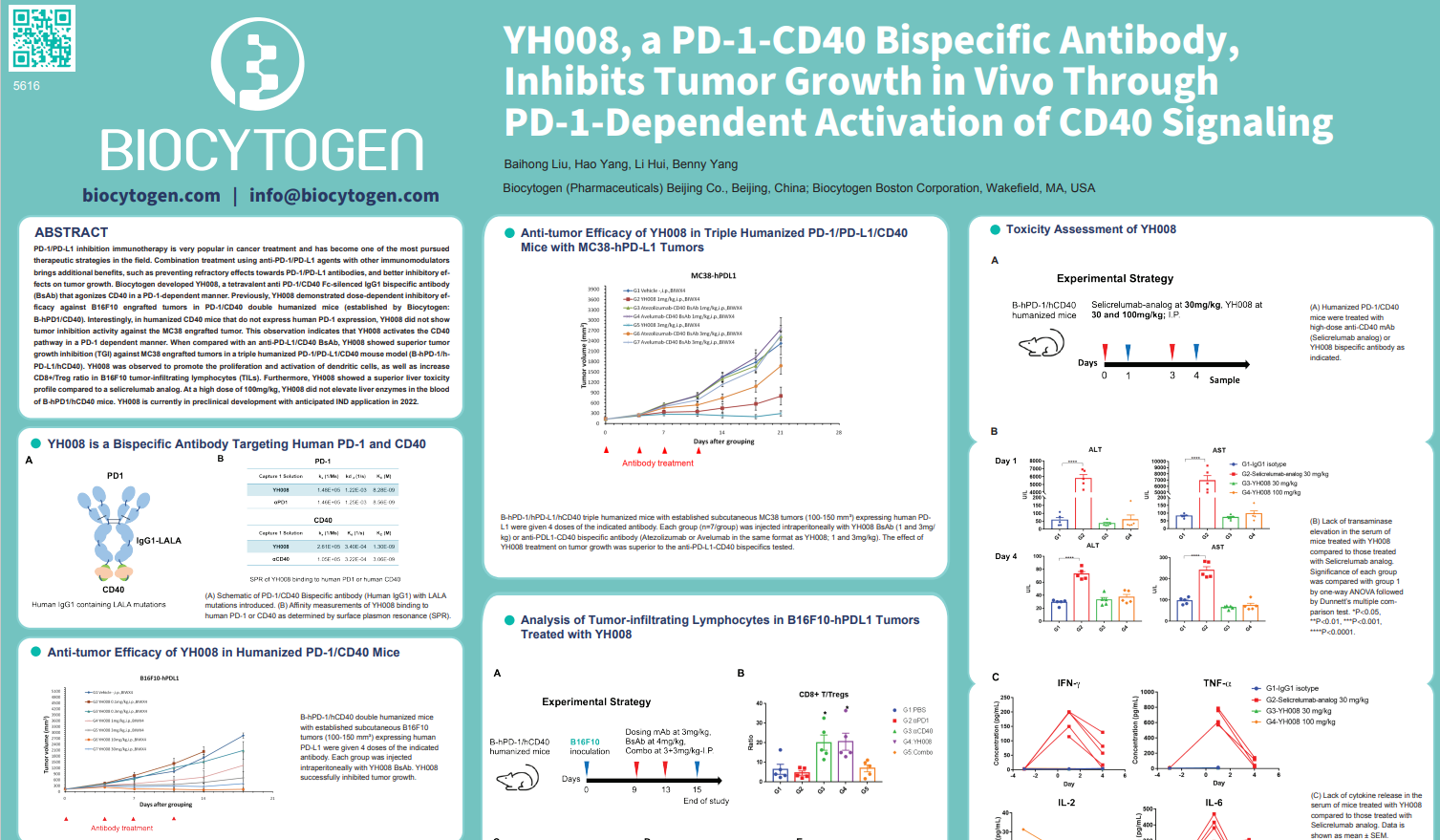AACR 2022: YH008, a PD-1-CD40 Bispecific Antibody, Inhibits