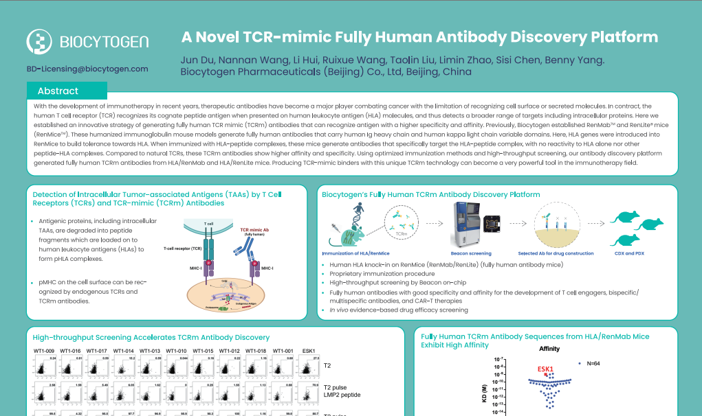PEGS-EU 2022:A Novel TCR-mimic Fully Human Antibodies Discovery Platform