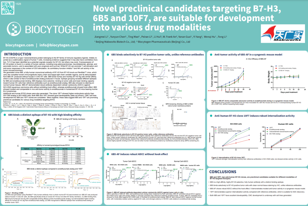 AACR 2023: *Novel Preclinical Candidates Targeting B7-H3, 6B5 and 10F7, Are Suitable for Development Into Various Drug Modalities