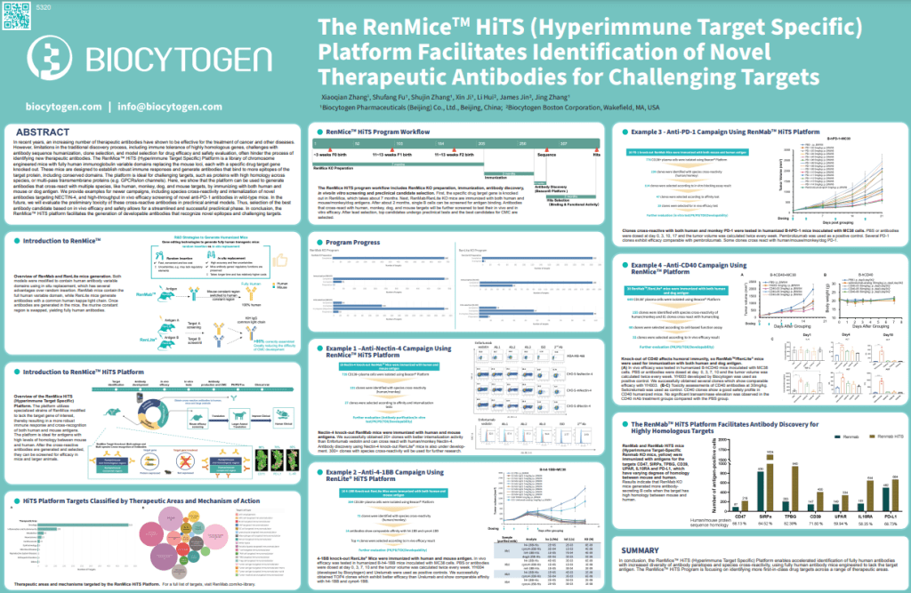 AACR 2023: The RenMice HiTS (Hyperimmune Target Specific) Platform Facilitates Identification of Novel Therapeutic Antibodies for Challenging Targets