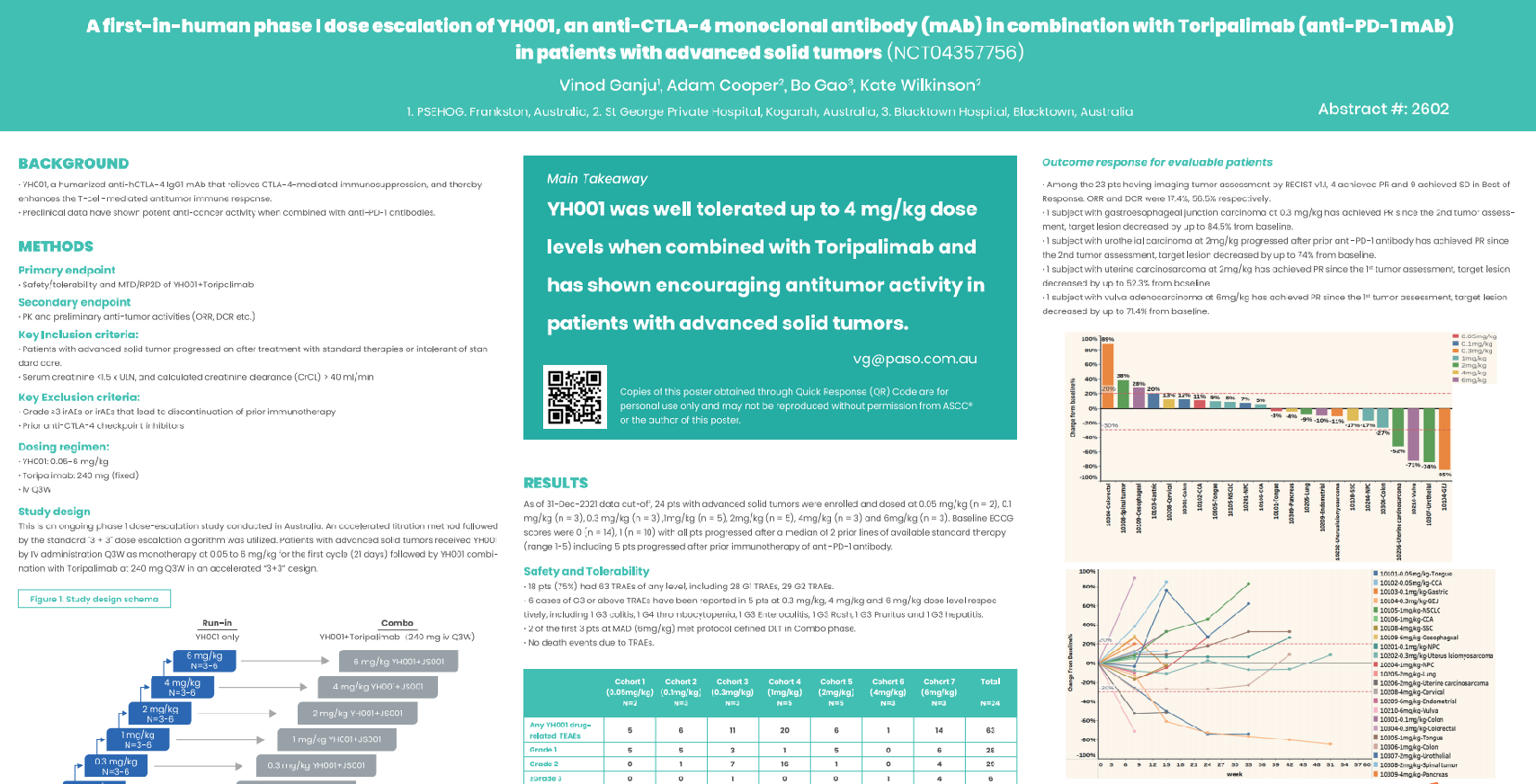 ASCO 2022: A first-in-human phase I dose escalation of YH001 (CTLA-4 mAb) in combination with PD-1 mAb in patients with advanced solid tumors