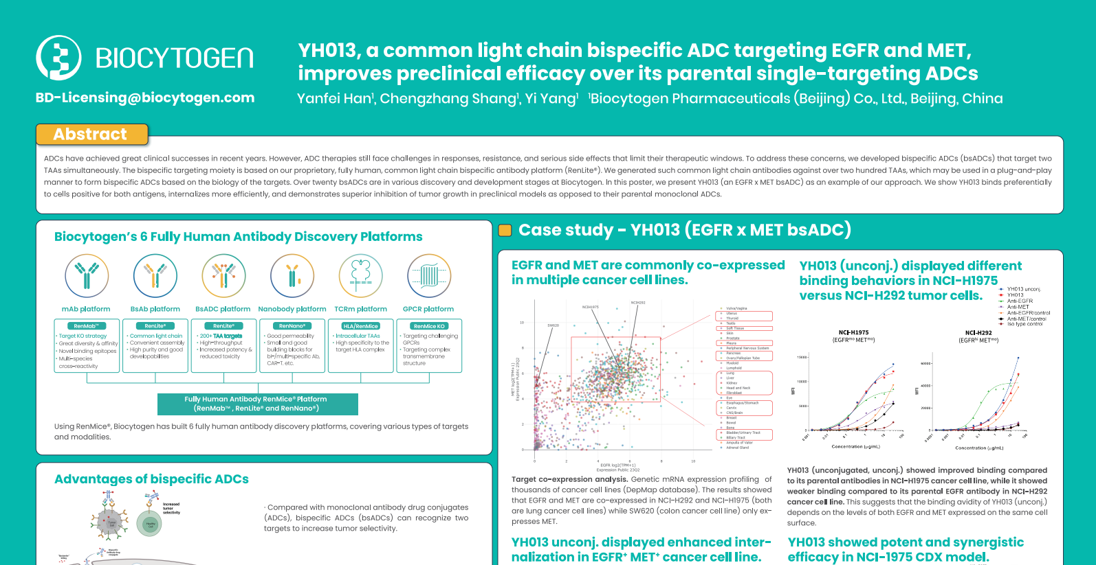 IO Summit EU: YH013, a Common Light Chain Bispecific ADC Targeting EGFR and MET, Improves Preclinical Efficacy Over Its Parental Single-Targeting ADCs
