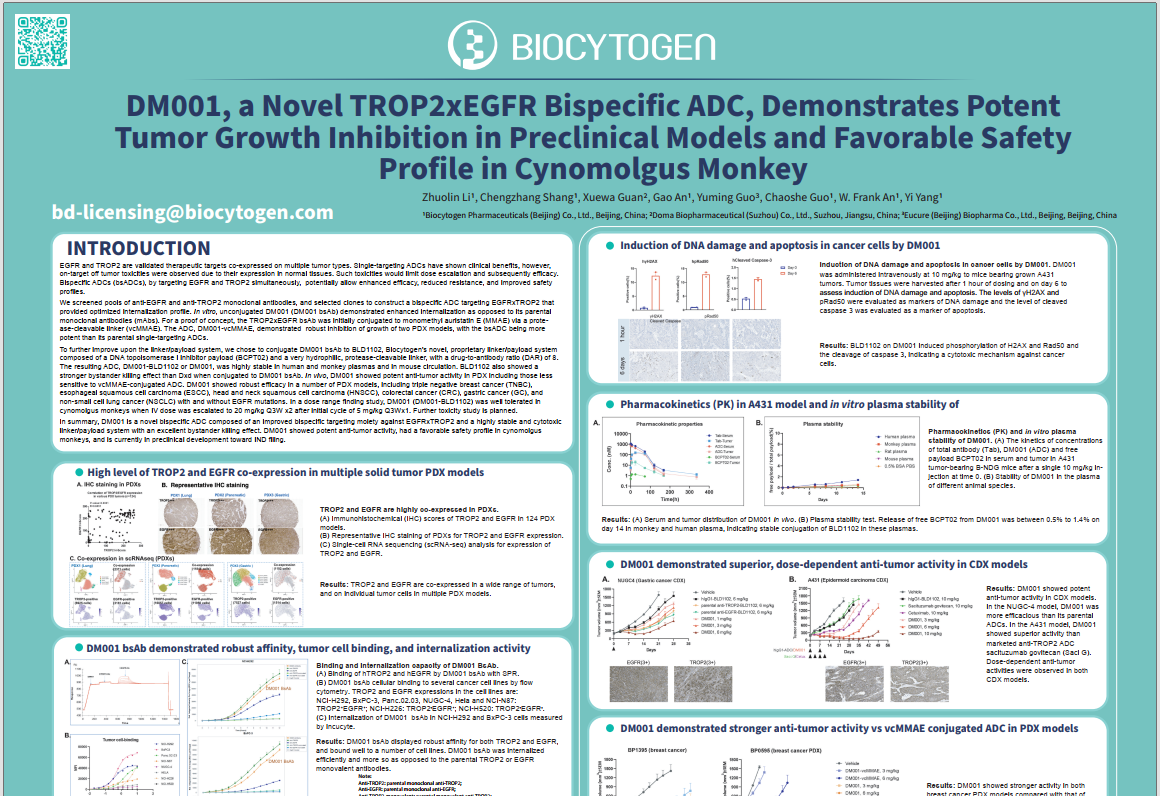 SITC 2023: *DM001, a Novel TROP2xEGFR Bispecific ADC, Demonstrates Potent Tumor Growth Inhibition in Preclinical Models and Favorable Safety Profile in Cynomolgus Monkey