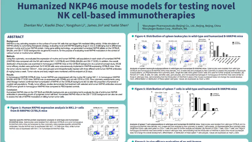 SITC 2023: Humanized NKP46 Mouse Models for Testing Novel NK Cell-based Immunotherapies