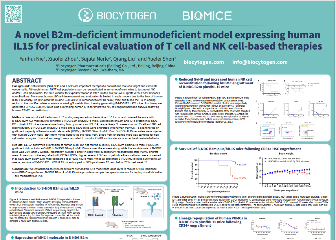 SITC 2023: A Novel B2m-deficient Immunodeficient Model Expressing Human IL15 for Preclinical Evaluation of T Cell and NK Cell-based Therapies