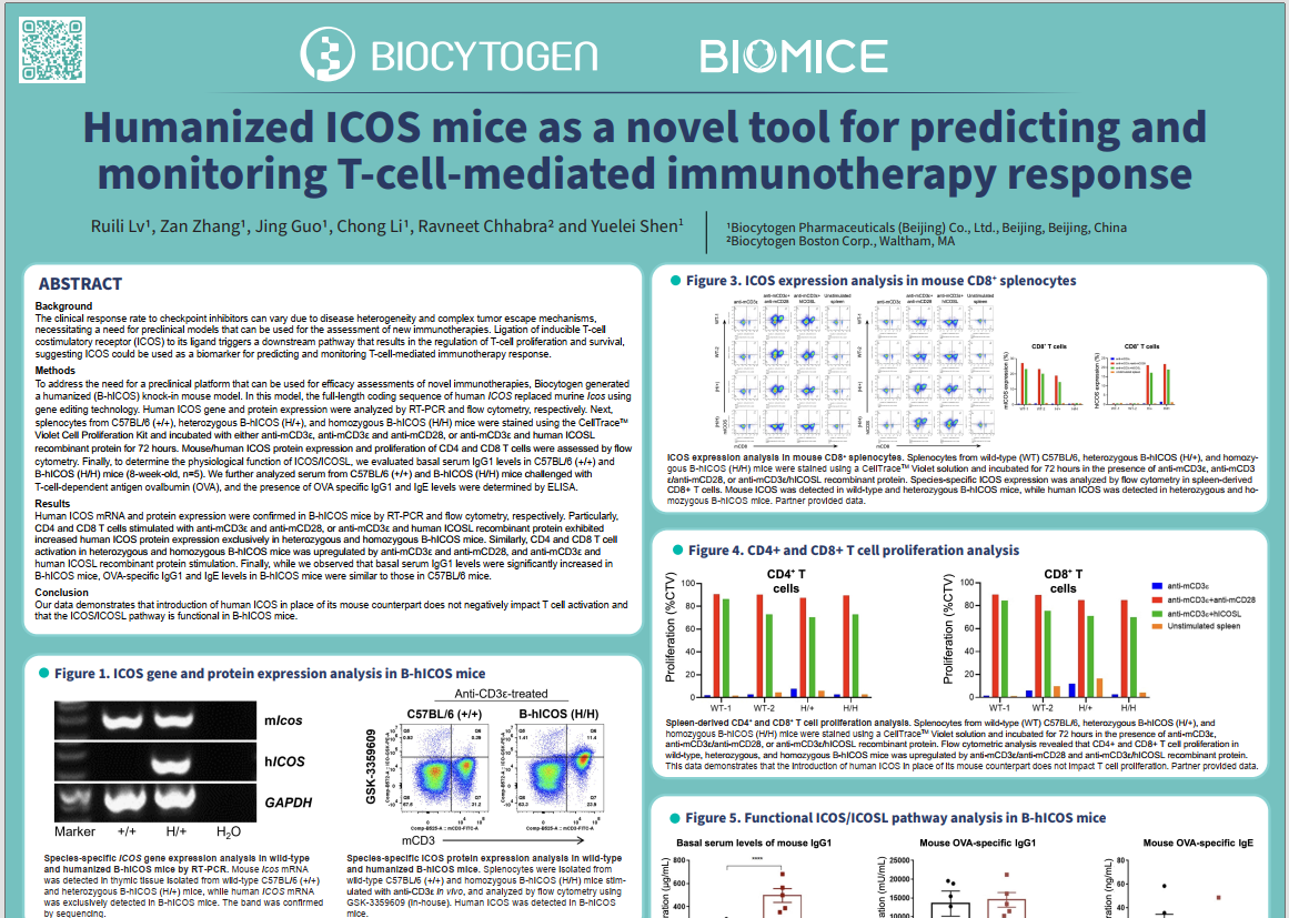 SITC 2023: Humanized ICOS Mice as a Novel Tool for Predicting and Monitoring T-cell-mediated Immunotherapy Response