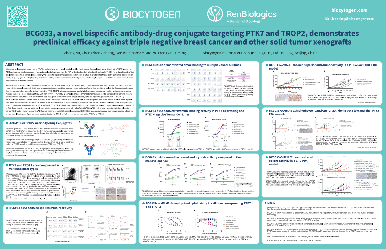 AACR 2024: BCG033, a novel bispecific antibody-drug conjugate targeting PTK7 and TROP2, demonstrates preclinical efficacy against triple-negative breast cancer and other solid tumor xenografts
