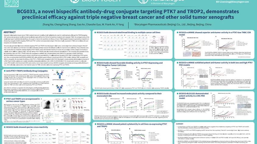 AACR 2024: BCG033, a novel bispecific antibody-drug conjugate targeting PTK7 and TROP2, demonstrates preclinical efficacy against triple-negative breast cancer and other solid tumor xenografts