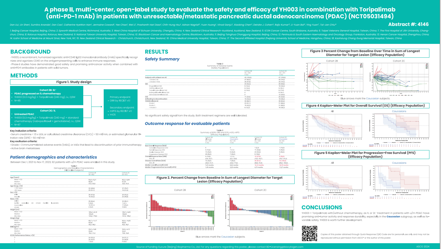 ASCO 2024: A phase II, multi-center, open-label study to