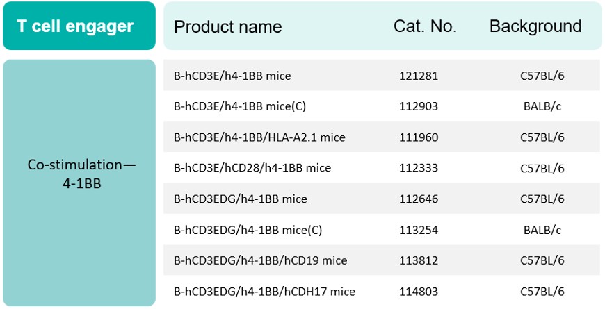 TCE-related models: 4-1BB