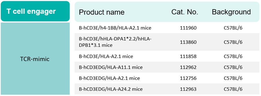 TCE-related models: TCR. TCRm