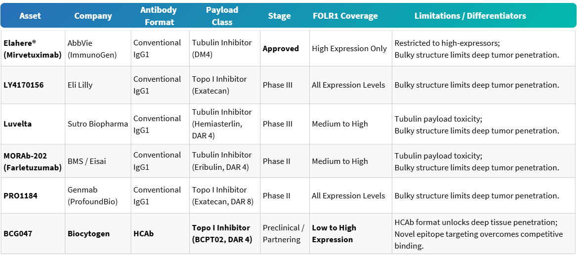 FOLR1 competitive landscape