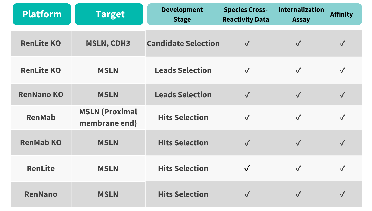 Biocytogen MSLN antibody asset table
