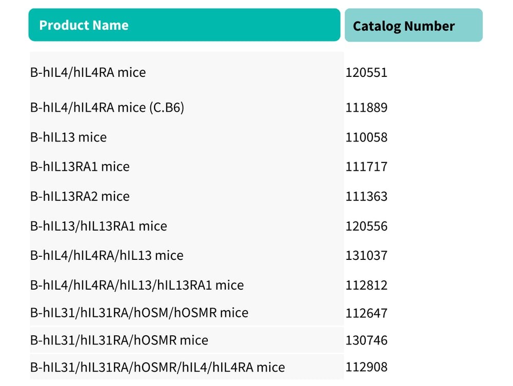 Humanized IL mouse models at Biocytogen
