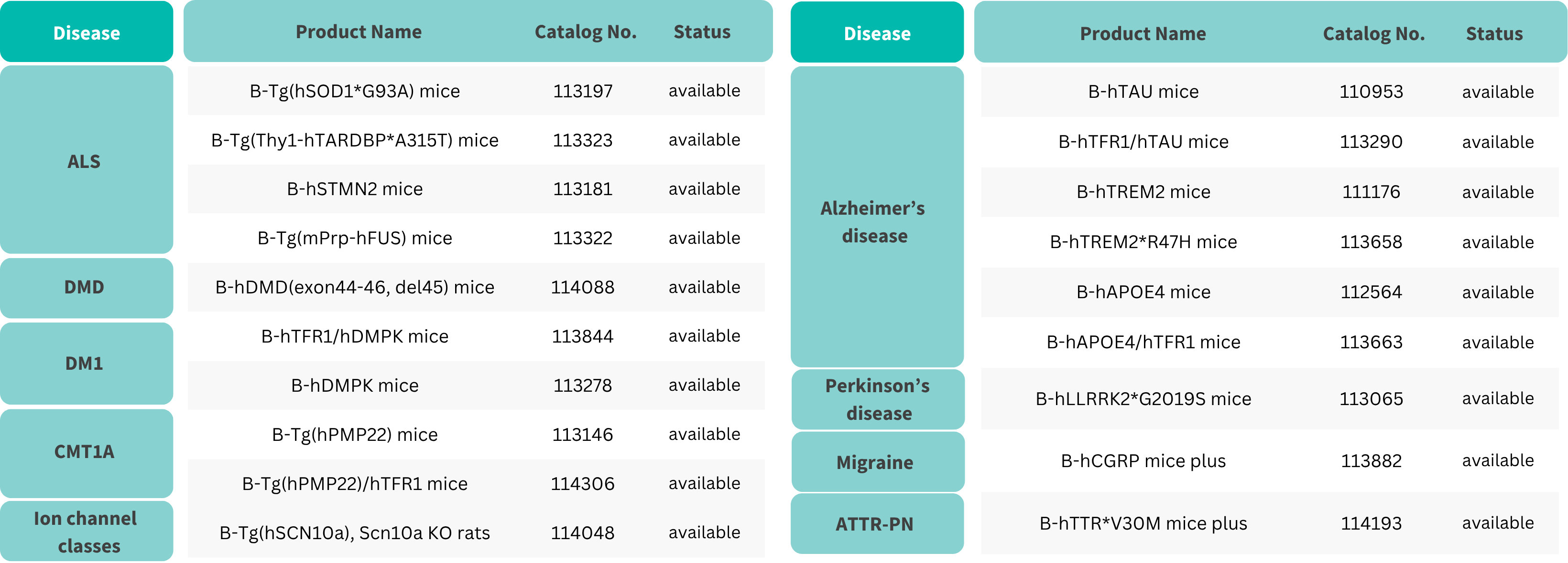 Biocytogen’s Neurological and Musclar-related Mouse Models for Nucleic Acid Therapeutics