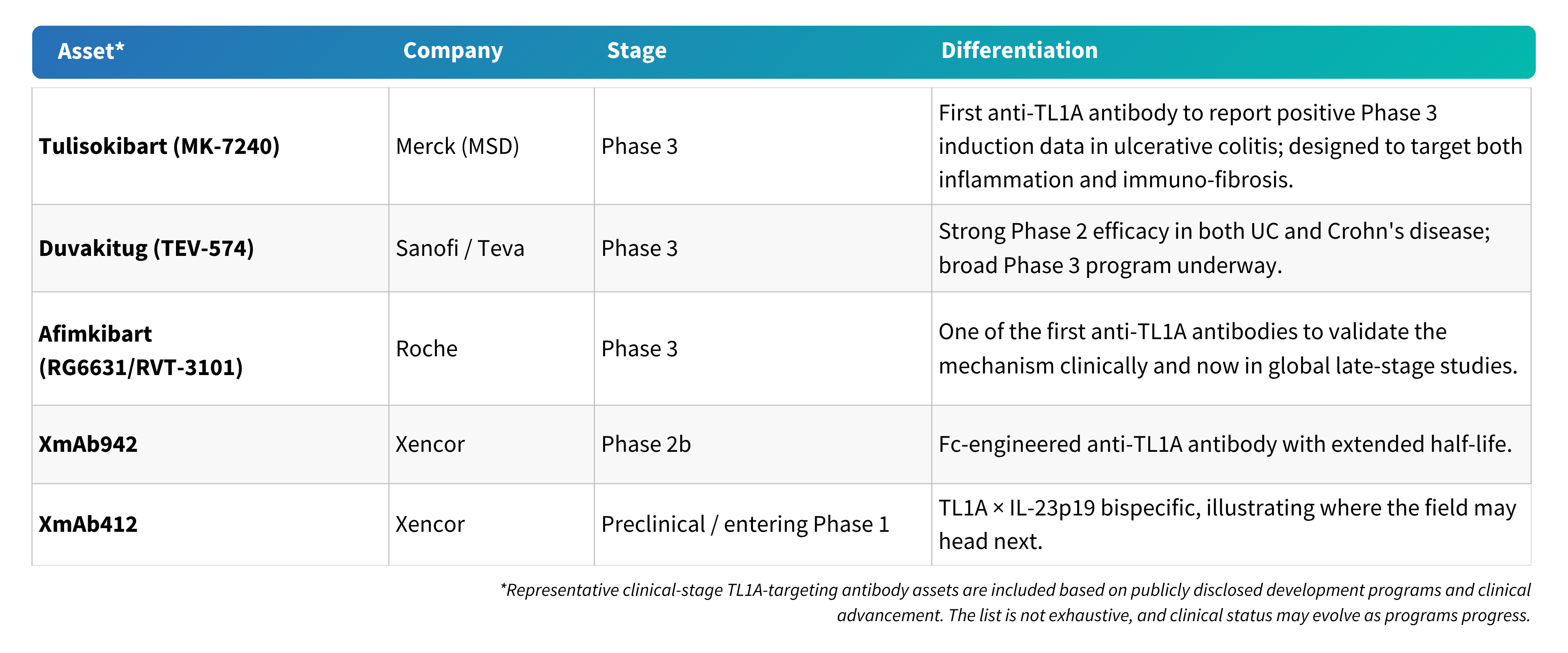 Emerging TL1A-Targeting Antibody Landscape