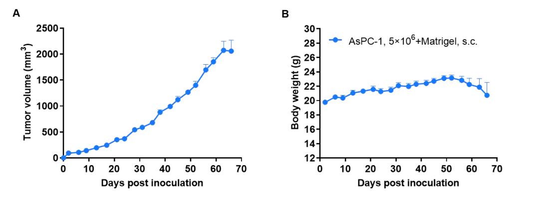 B-CDG ASPC1 CDX.png