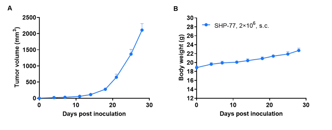 B-CDG SHP77 CDX.png