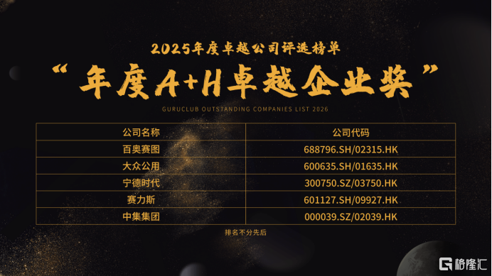 百奥赛图荣膺&ldquo;年度A+H卓越企业奖&rdquo;，资本市场综合实力再获权威认可