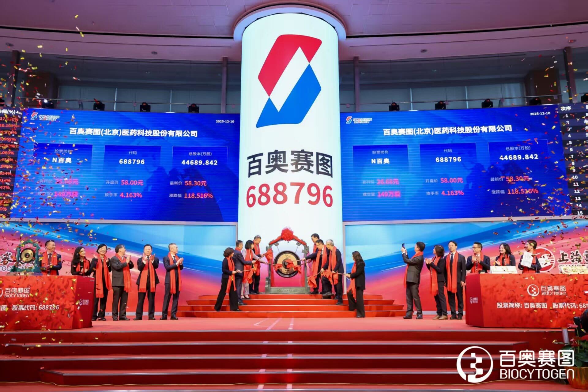 Biocytogen Completes STAR Market IPO, Becoming the First &ldquo;H+A&rdquo; Global Drug Innovator