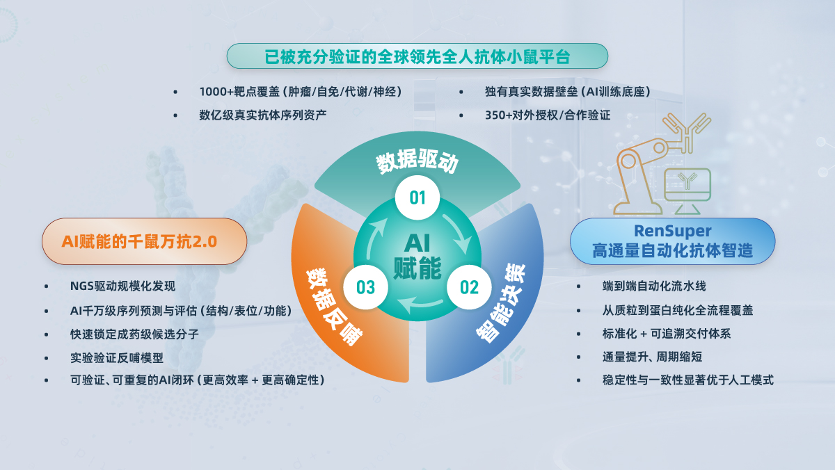 AI赋能现货级抗体库+自动化智造闭环：RenSuper Workstation加速百奥赛图迈向&ldquo;全球新药发源地&rdquo;