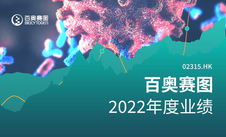 一图读懂 | 百奥赛图2022年度业绩