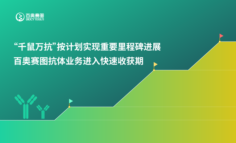&ldquo;千鼠万抗&rdquo;按计划实现重要里程碑进展，百奥赛图抗体业务进入快速收获期