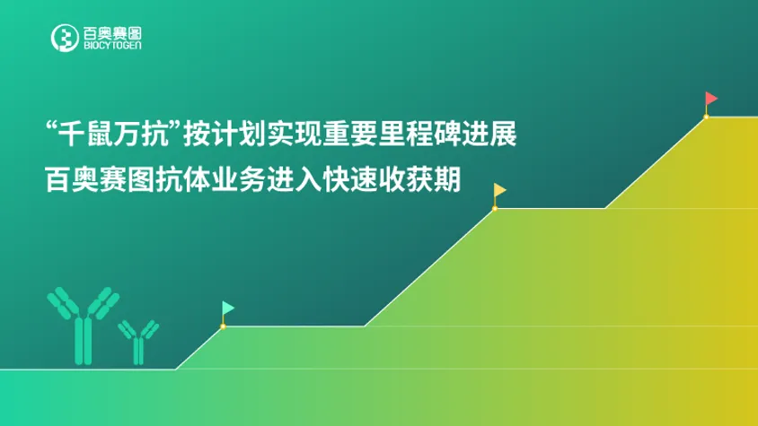 “千鼠万抗”按计划实现重要里程碑进展，百奥赛图抗体业务进入快速收获期