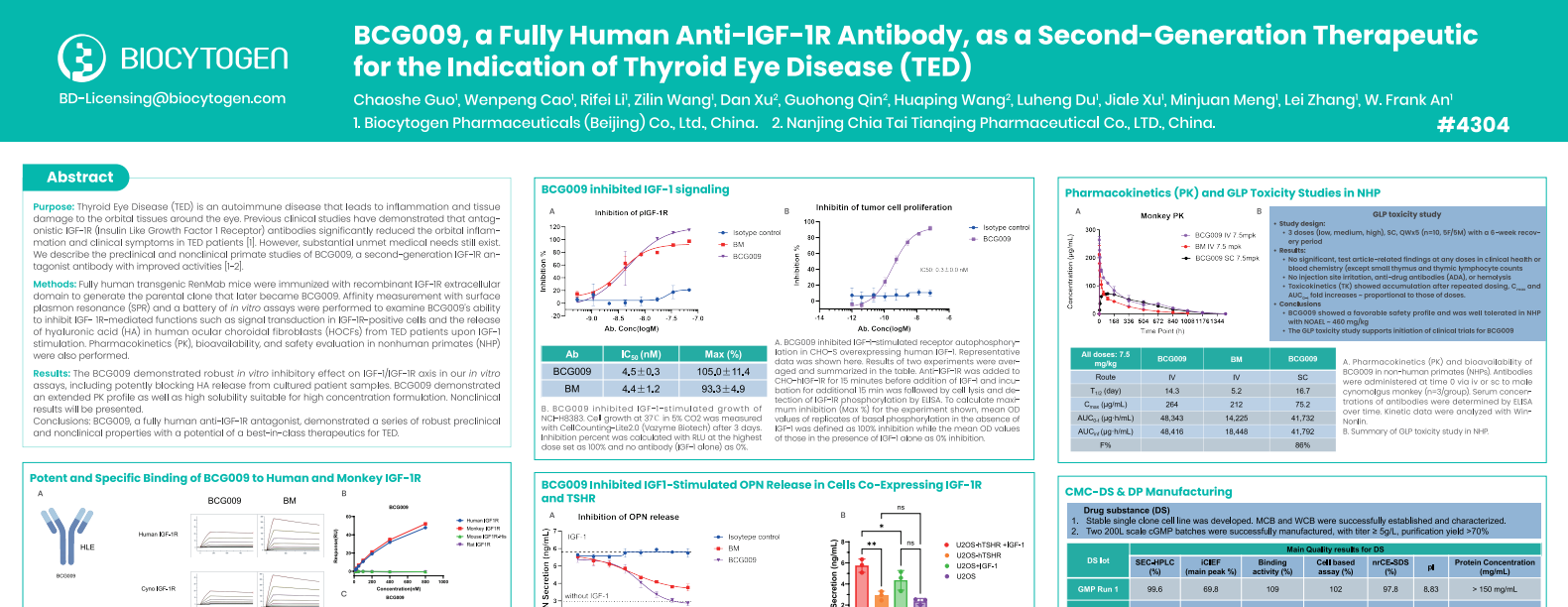 BCG009, a Fully Human Anti-IGF-1R Antibody, as a Second-Generation Therapeutic for the Indication of Thyroid Eye Disease (TED)