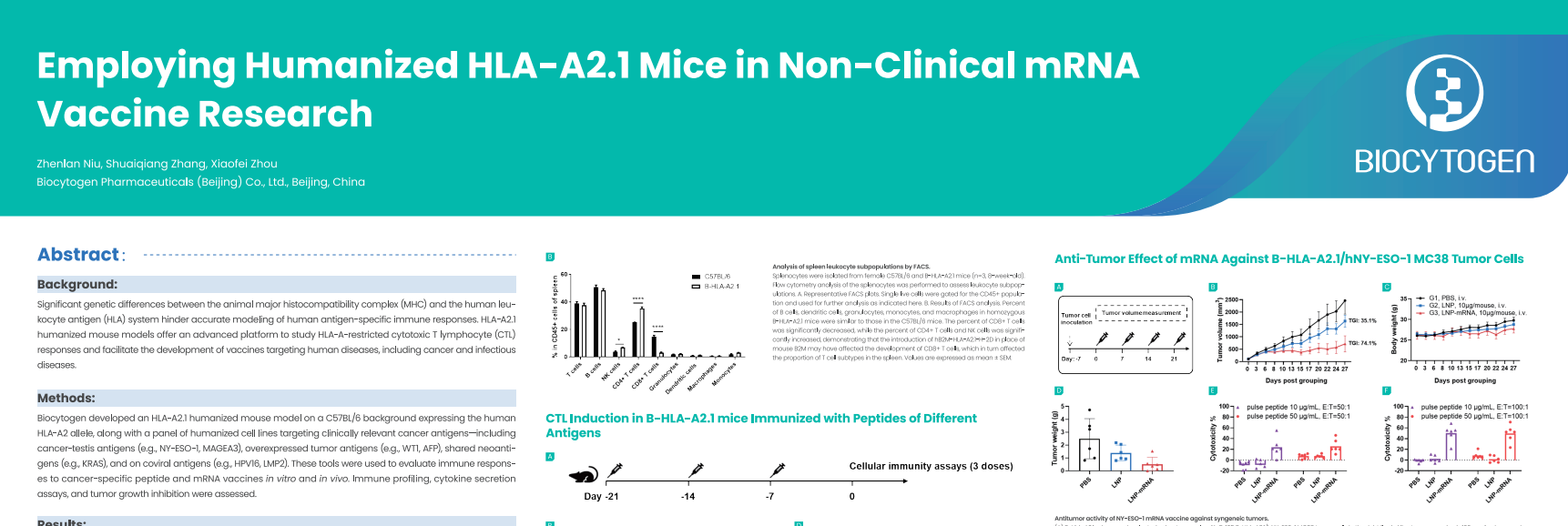 SITC 2025: Employing Humanized HLA-A2.1 Mice in Non-Clinical mRNA Vaccine Research