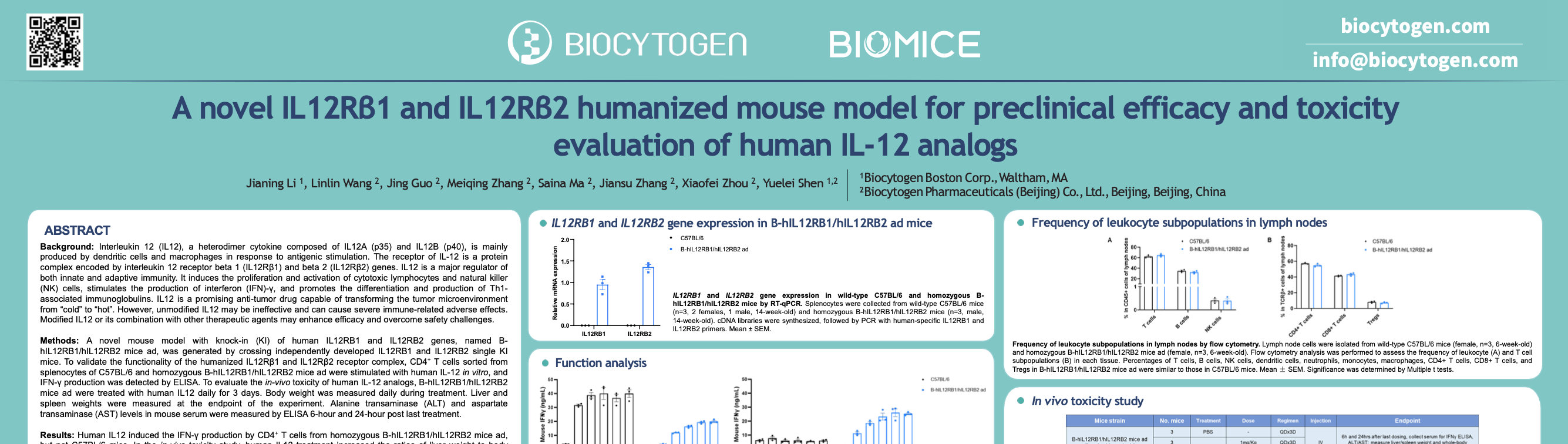 SITC 2024: A novel IL12R&beta;1 and IL12R&beta;2 humanized mouse model for preclinical efficacy and toxicity evaluation of human IL-12 analogs
