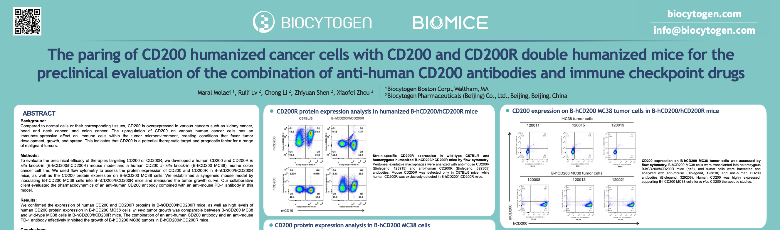 SITC 2024: The paring of CD200 humanized cancer cells with CD200 and CD200R double humanized mice for the preclinical evaluation of the combination of anti-human CD200 antibodies and immune checkpoint drugs
