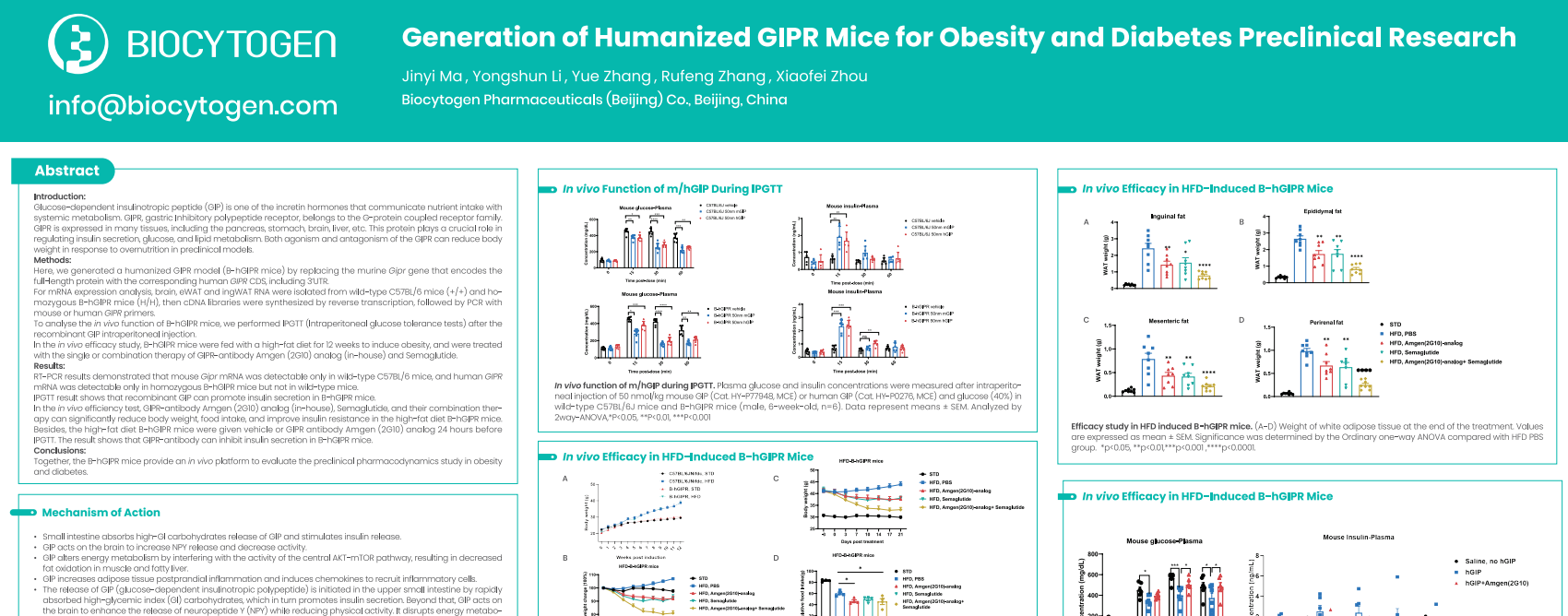 The Obesity Science & Innovation 2025: Generation of Humanized GIPR Mice for Obesity and Diabetes Preclinical Research