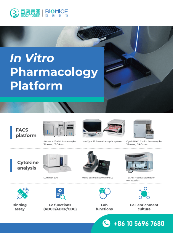 In Vitro Pharmacology Platform