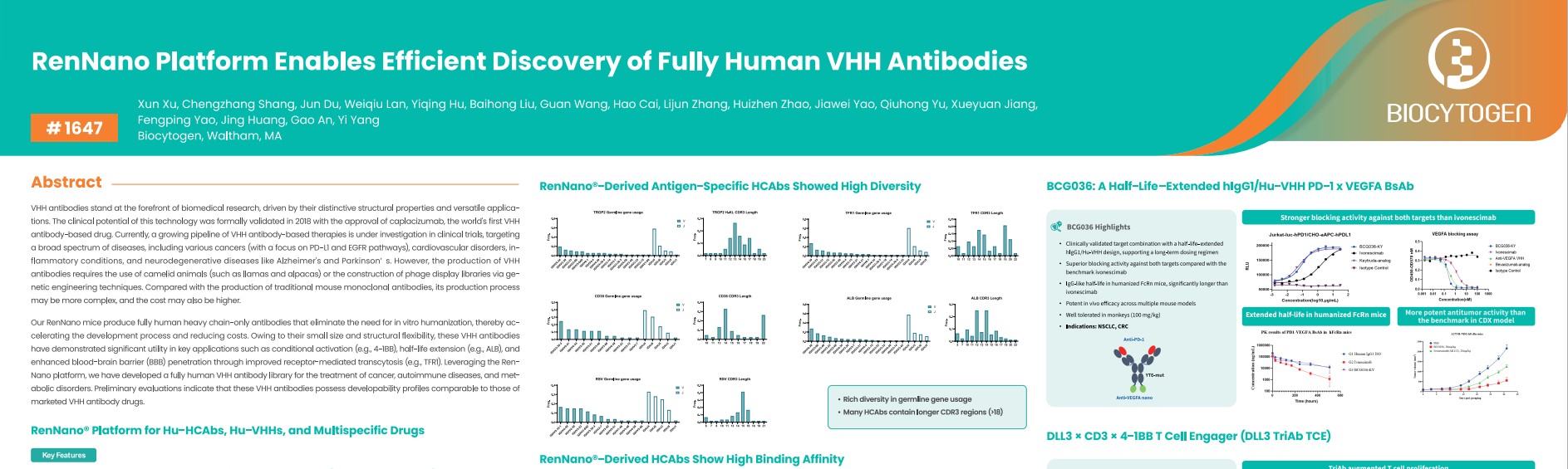 AACR 2026: RenNano Platform Enables Efficient Discovery of Fully Human VHH Antibodies