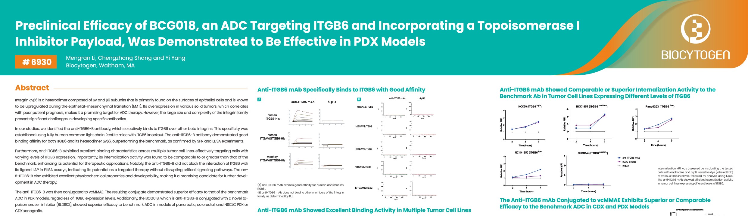 AACR 2026: Preclinical Efficacy of BCG018, an ADC Targeting ITGB6 and Incorporating a Topoisomerase I Inhibitor Payload, Was Demonstrated to Be Effective in PDX Models