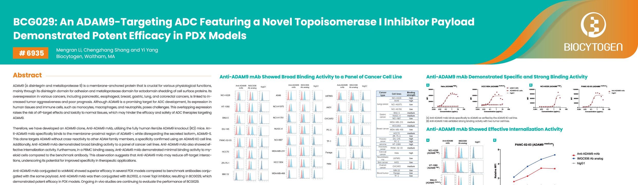 AACR 2026: BCG029: An ADAM9-Targeting ADC Featuring a Novel Topoisomerase I Inhibitor Payload Demonstrated Potent Efficacy in PDX Models