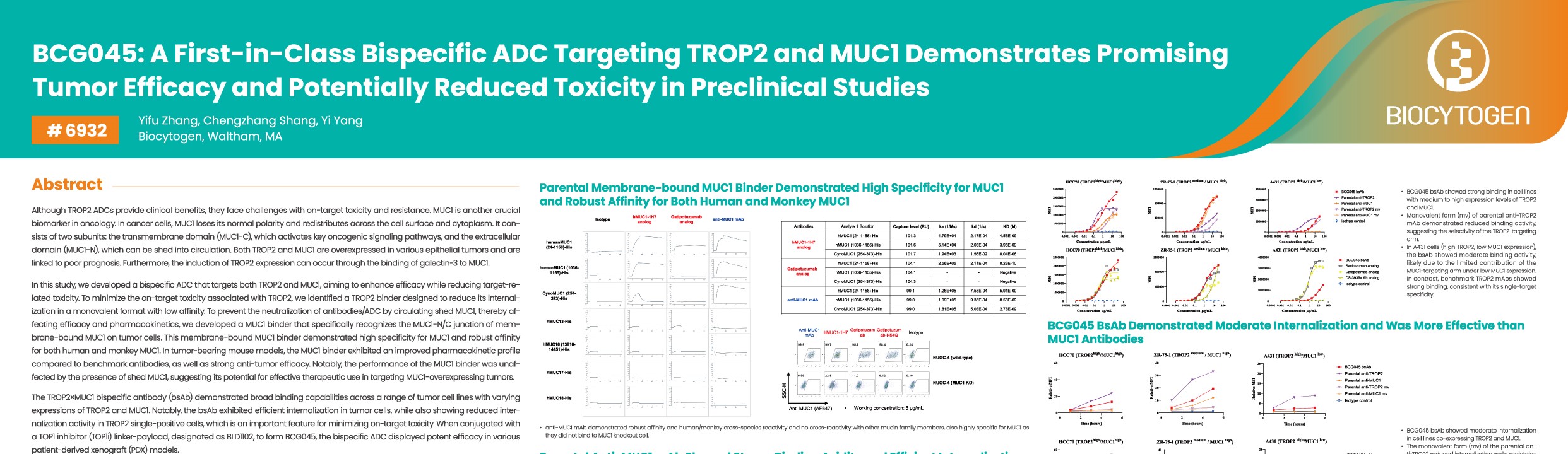 AACR 2026: BCG045: A First-in-Class Bispecific ADC Targeting TROP2 and MUC1 Demonstrates Promising Tumor Efficacy and Potentially Reduced Toxicity in Preclinical Studies