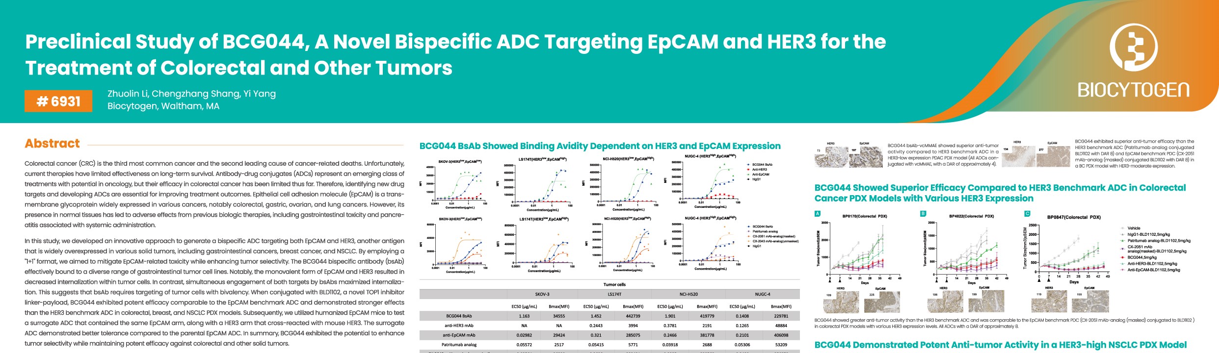 AACR 2026: Preclinical Study of BCG044, A Novel Bispecific ADC Targeting EpCAM and HER3 for the Treatment of Colorectal and Other Tumors