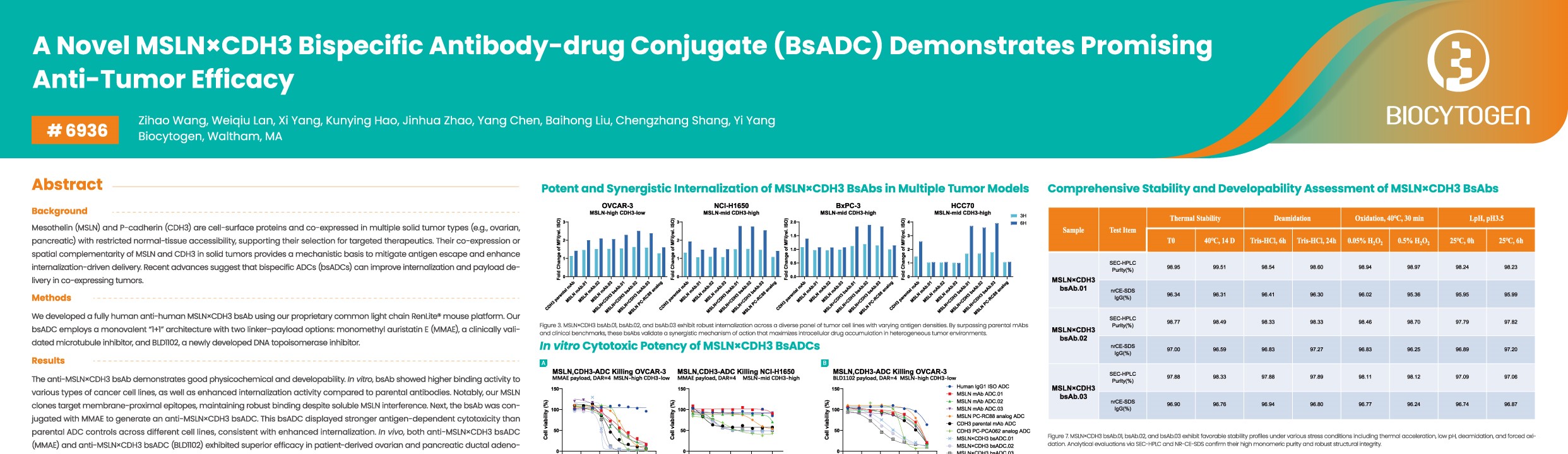 AACR 2026: A Novel MSLN&times;CDH3 Bispecific Antibody-drug Conjugate (BsADC) Demonstrates Promising Anti-Tumor Efficacy