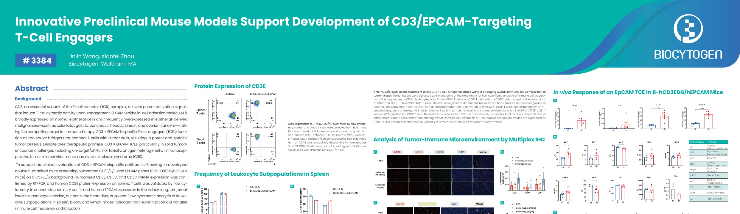 AACR 2026: Innovative Preclinical Mouse Models Support Development of CD3/EPCAM-Targeting T-Cell Engagers