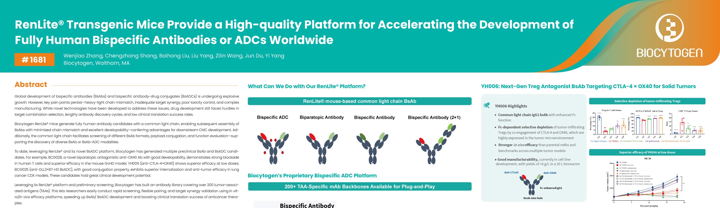 AACR 2026: RenLite&reg; Transgenic Mice Provide a High-quality Platform for Accelerating the Development of Fully Human Bispecific Antibodies or ADCs Worldwide