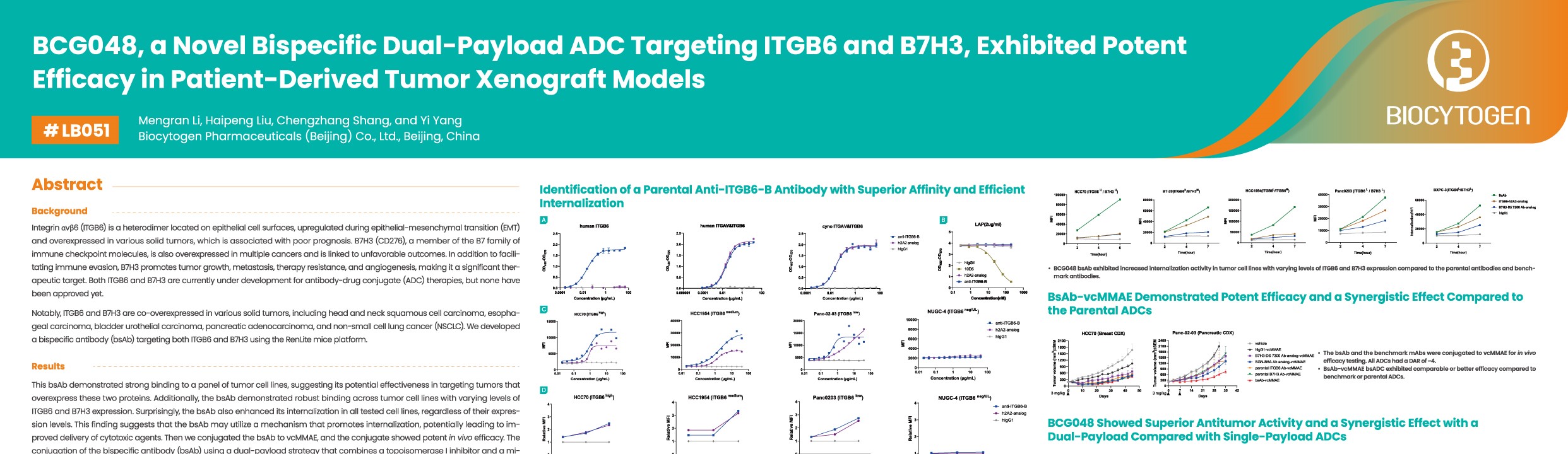 AACR 2026: BCG048, a Novel Bispecific Dual-payload ADC Targeting ITGB6 and B7H3, Exhibited Potent Efficacy in Patient-derived Tumor Xenograft Models